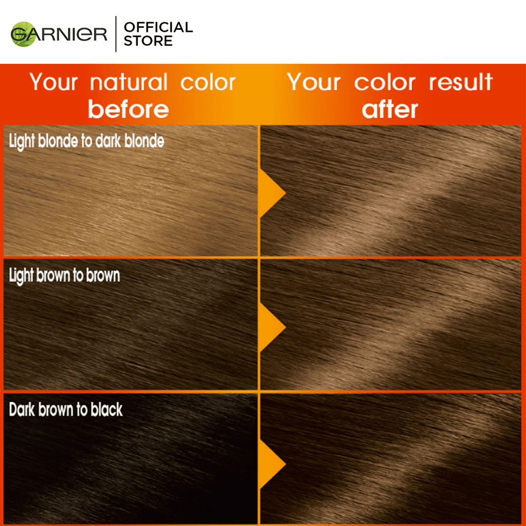 Garnier Color Naturals 6.1 Dark Ash Blonde HKarim Buksh