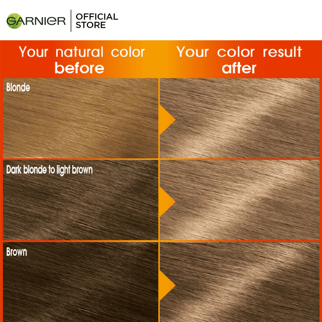 Garnier 7.1 best sale